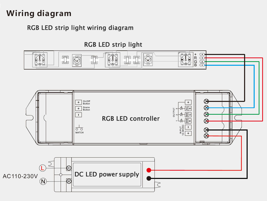 how to use rgb led strip light